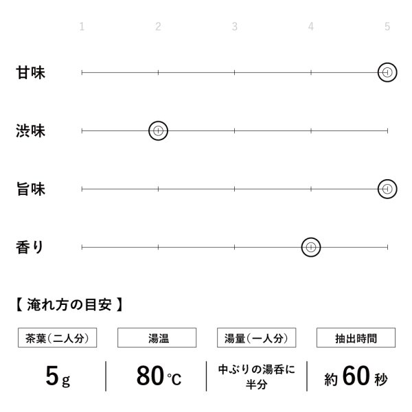 画像5: 四季そぞろ 浅蒸し茶 90g (5)