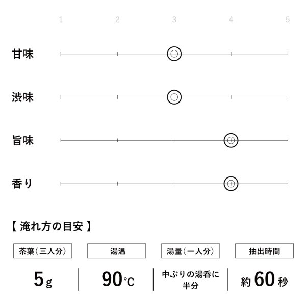画像5: いろはにほへ茶 浅蒸し茶 90g (5)