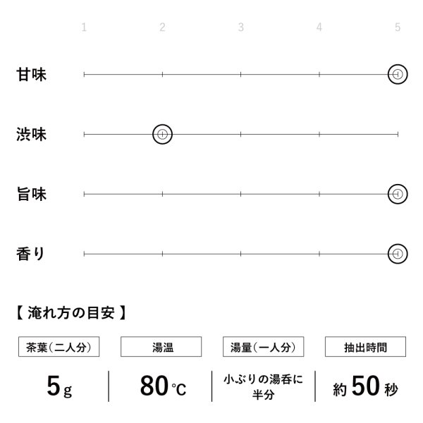 画像5: 【新茶／数量限定】茶月の涙  極上　80g (5)
