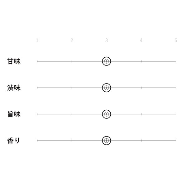 画像4: 茶農家の自家用茶　100g (4)