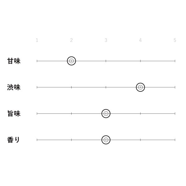 画像4: 秋冬番茶　300g (4)