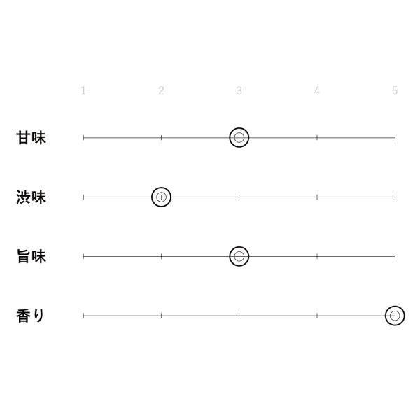 画像6: 農薬・化学肥料無使用栽培茶 ほうじ茶 100g (6)