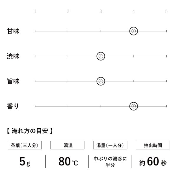 画像5: 農薬・化学肥料無使用栽培茶 おいしい茶 90g (5)